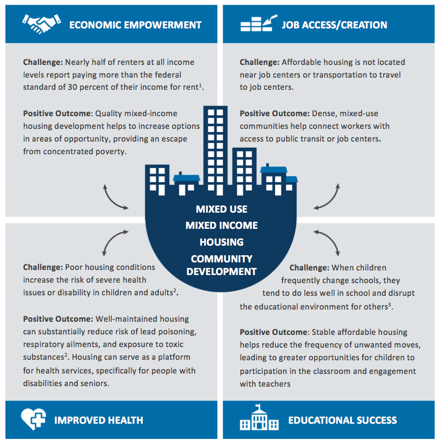 Impact Individual Four Quadrants Approach