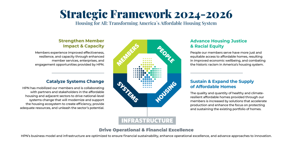 HPN Strategic Framework graphic 2024 2026