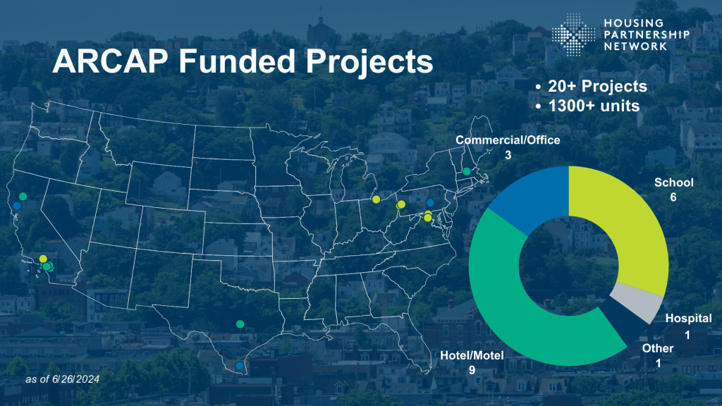 ARCAP Funded Projects Map pptx 7